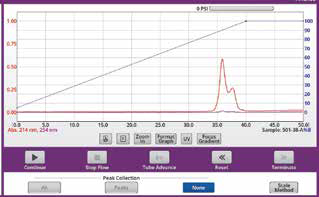 graph with random peaks