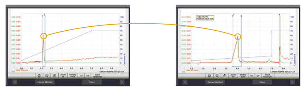 Scouting Run vs Focused Run