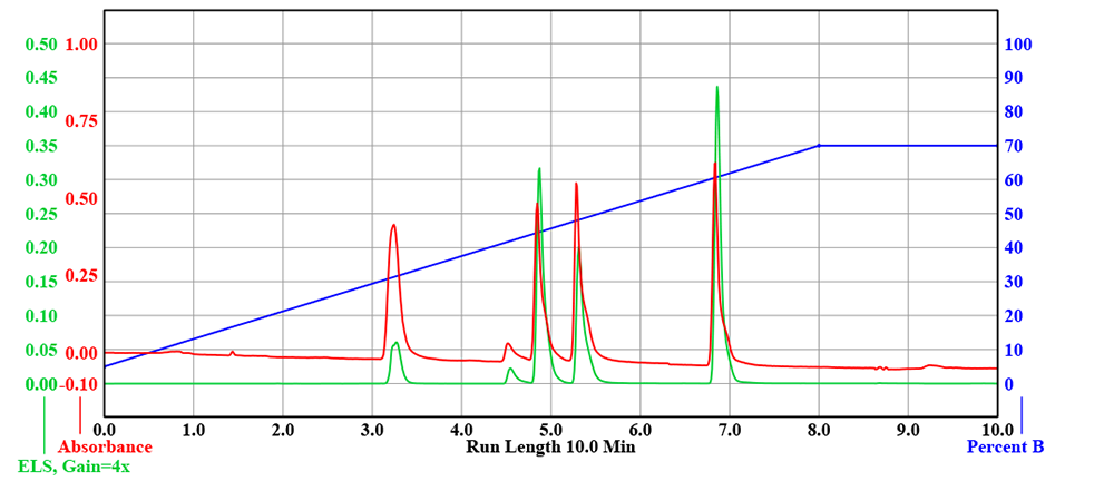 135 mL/min