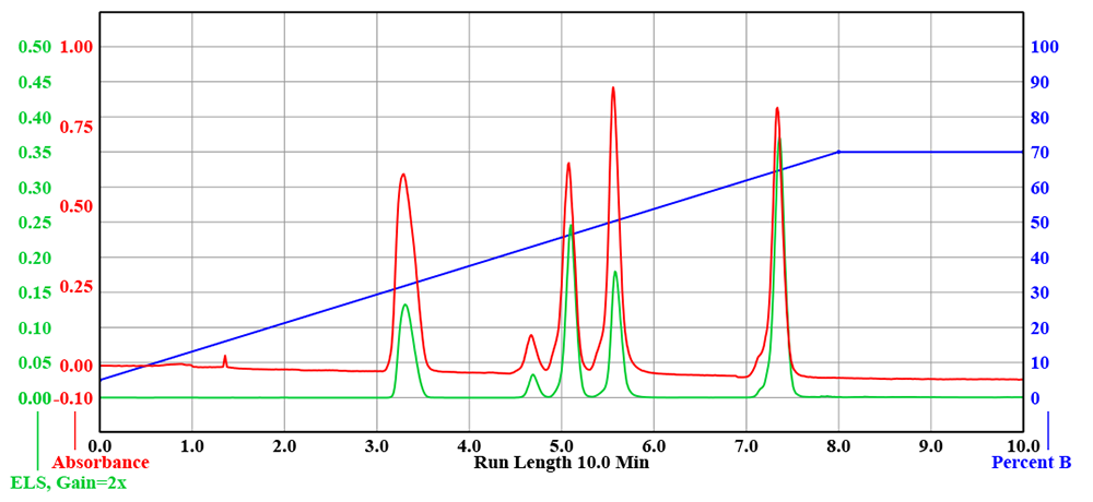 60 mL/min