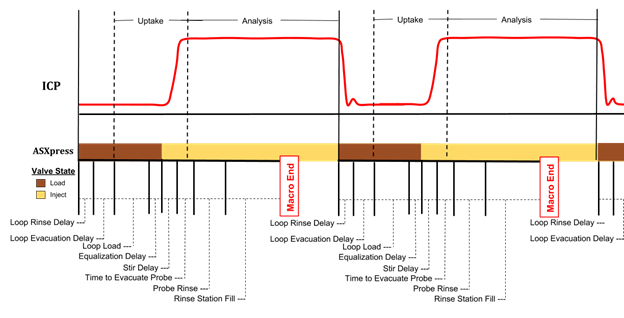 timing graph asxpress analysis completes before typical setup begins